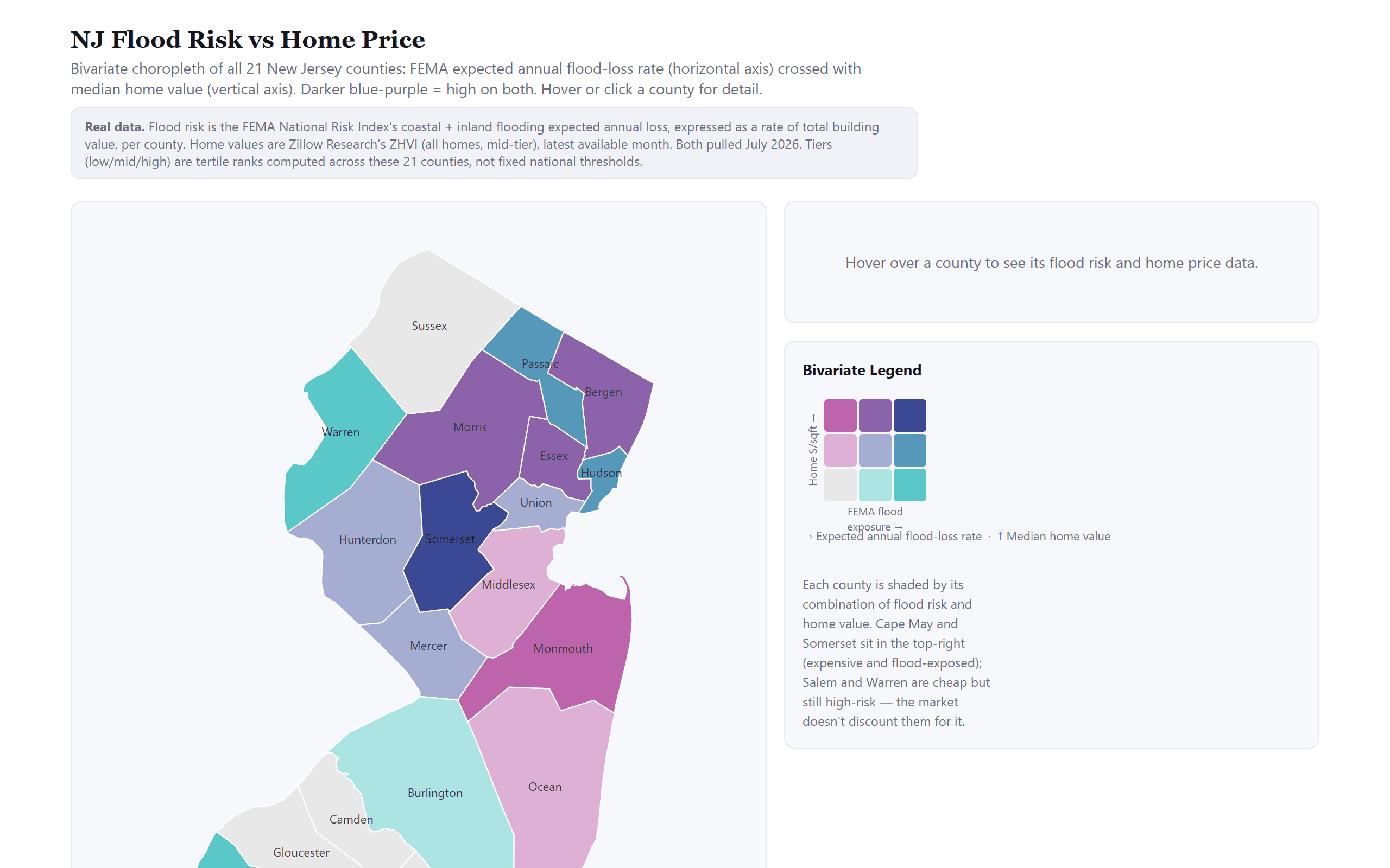 Bivariate map comparing flood risk against home price across New Jersey neighborhoods.